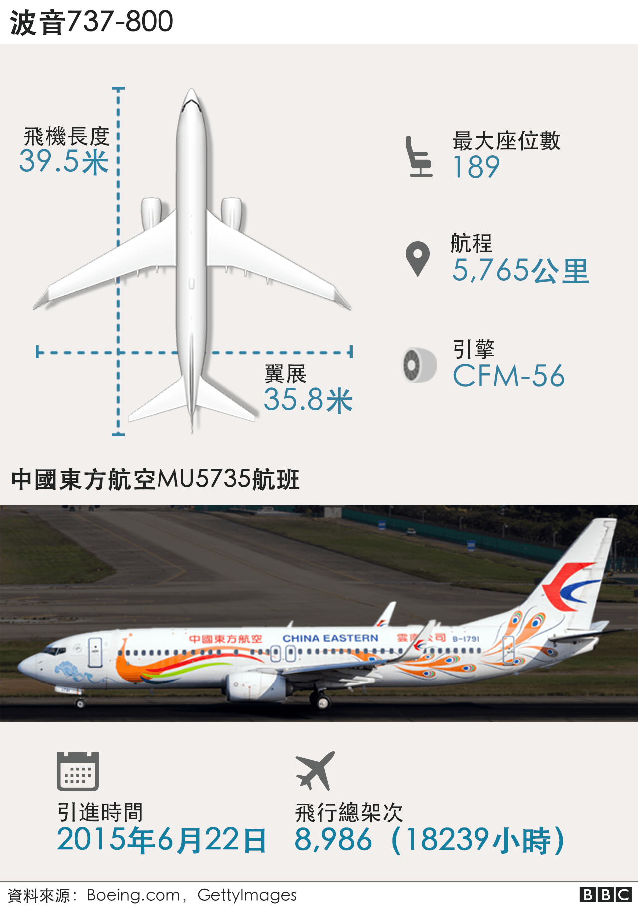 123832995_china_eastern_bboeing_737_infographic_640_chinese-nc-2x-nc_Q53bAqZemez9