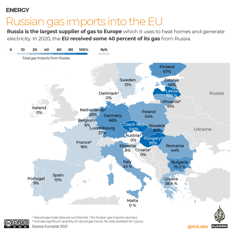 INTERACTIVE-Europes-reliance-on-Russian-gas_62880b0761927